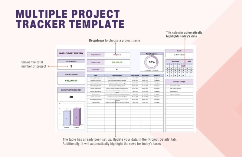 KPI Dashboard Excel Template